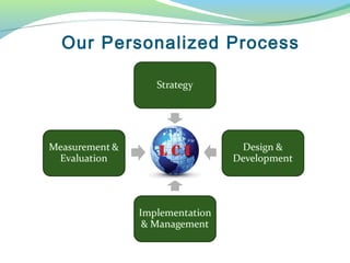 Our Personalized Process
 