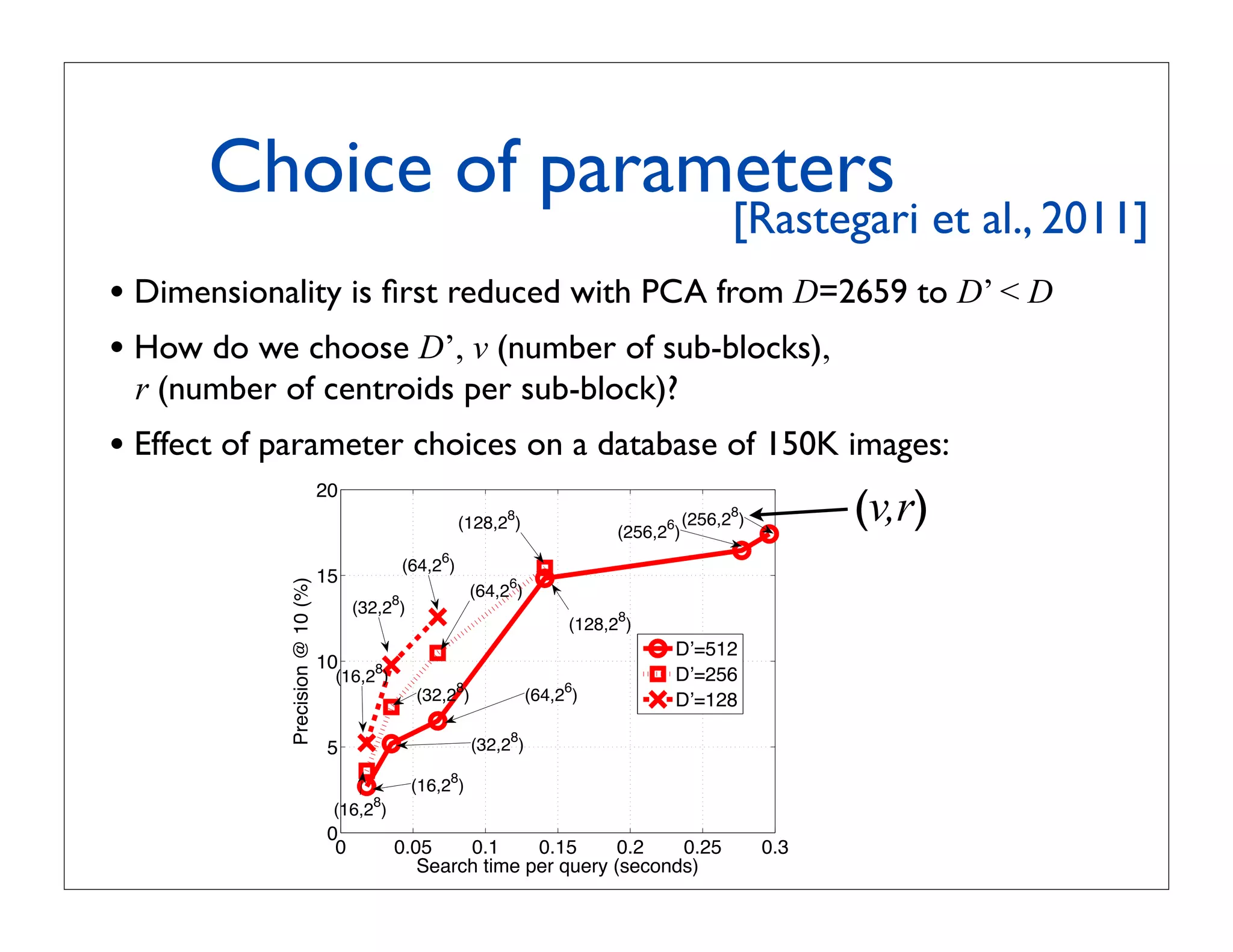Choice of parameters
                                                                                             ! [Rastegari et al., 2011]
• Dimensionality is ﬁrst reduced with PCA from D=2659 to D’  D
• How do we choose D’, v (number of sub-blocks),
 r (number of centroids per sub-block)?
• Effect of parameter choices on a database of 150K images:
                                                      (v,r)
                20
                                                                   8                              8
                         (128,2 )            (256,2 )                                    6
                                    (256,2 )
                                                      6
                                                 (64,2 )
                                 15
            Precision @ 10 (%)




                                                                    6
                                             8
                                                               (64,2 )
                                      (32,2 )
                                                                              (128,28)
                                                                                             D’=512
                                 10      8
                                  (16,2 )                                                    D’=256
                                                           8                  6
                                                  (32,2 )                (64,2 )             D’=128

                                 5                             (32,28)
                                                          8
                                                  (16,2 )
                                        8
                                  (16,2 )
                                 0
                                  0          0.05    0.1     0.15      0.2   0.25                     0.3
                                                Search time per query (seconds)
 