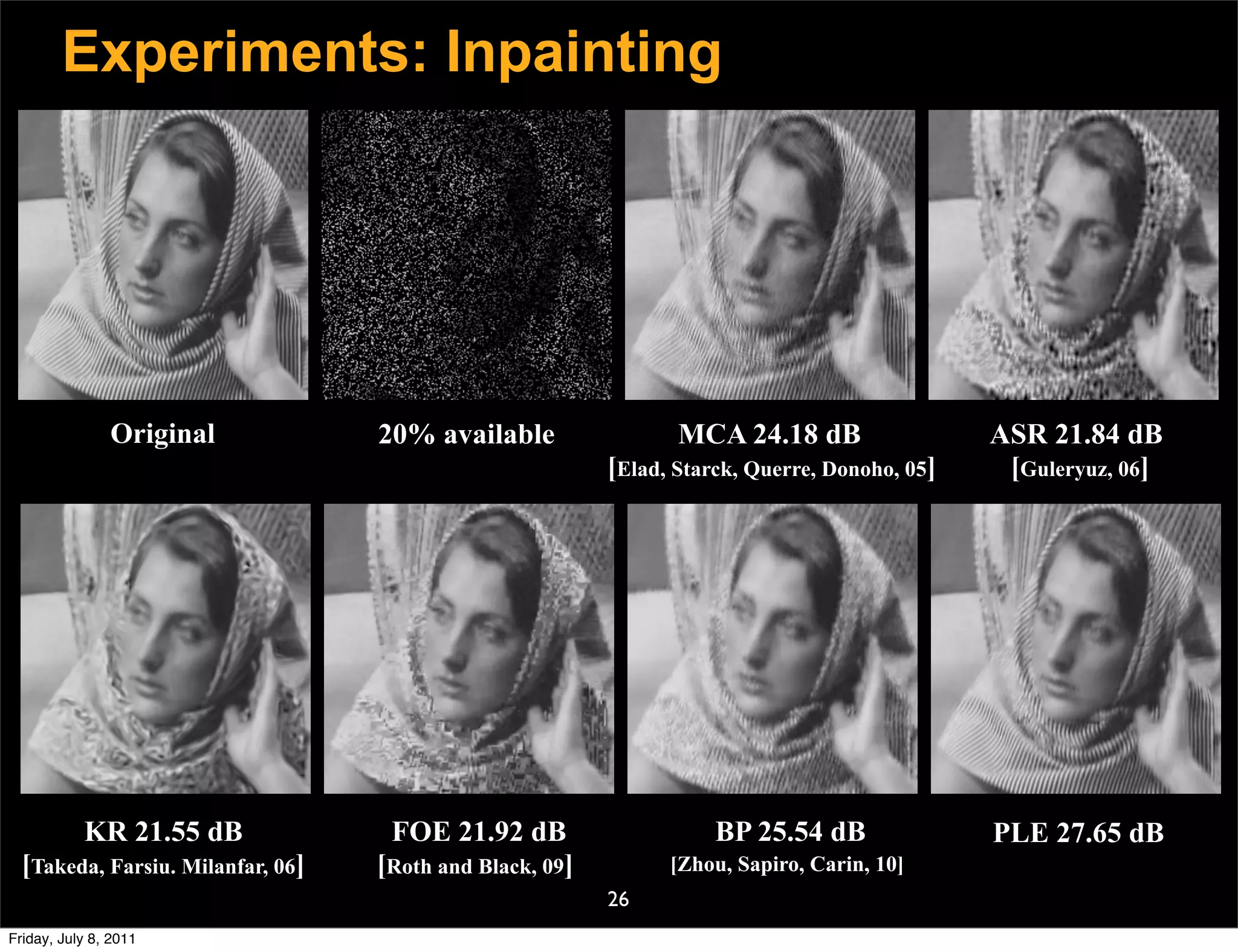 Experiments: Inpainting




               Original            20% available                 MCA 24.18 dB                  ASR 21.84 dB
                                                          [Elad, Starck, Querre, Donoho, 05]    [Guleryuz, 06]




           KR 21.55 dB              FOE 21.92 dB                     BP 25.54 dB               PLE 27.65 dB
  [Takeda, Farsiu. Milanfar, 06]   [Roth and Black, 09]         [Zhou, Sapiro, Carin, 10]
                                                          26
Friday, July 8, 2011
 