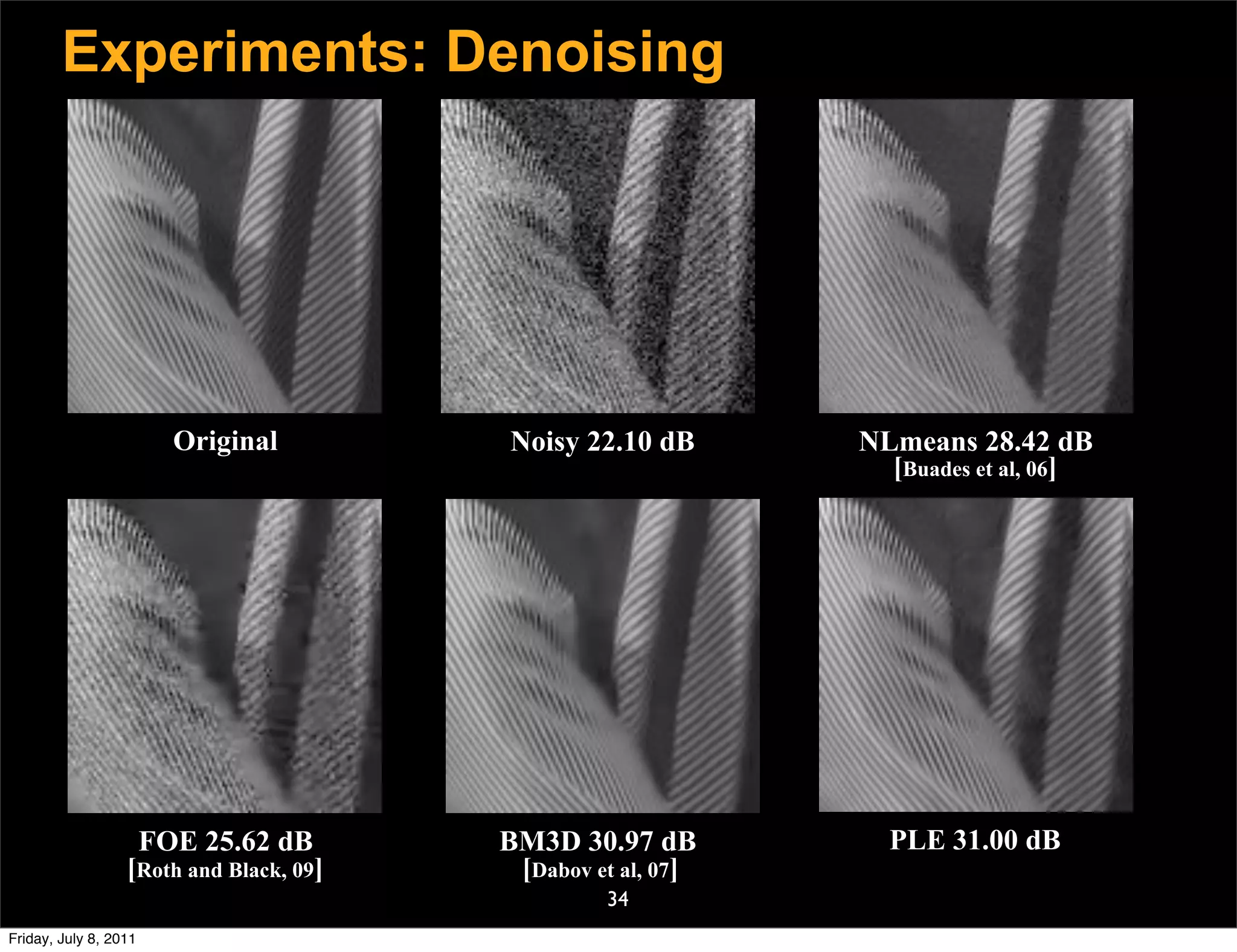 Experiments: Denoising




                         Original         Noisy 22.10 dB      NLmeans 28.42 dB
                                                                [Buades et al, 06]




                       FOE 25.62 dB      BM3D 30.97 dB          PLE 31.00 dB
                  [Roth and Black, 09]    [Dabov et al, 07]
                                                  34
Friday, July 8, 2011
 