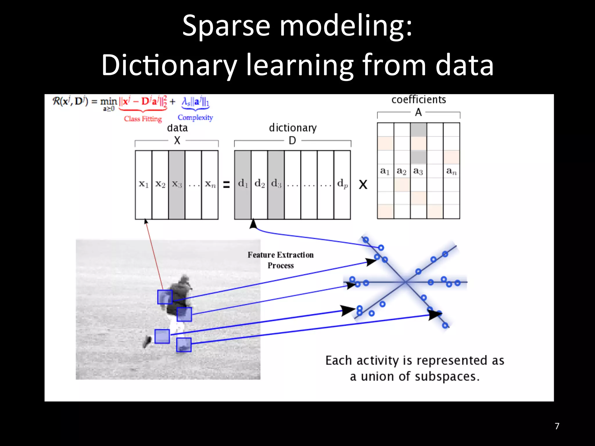 Sparse	
  modeling:	
  	
  
Dic2onary	
  learning	
  from	
  data	
  




                                            7	
  
 