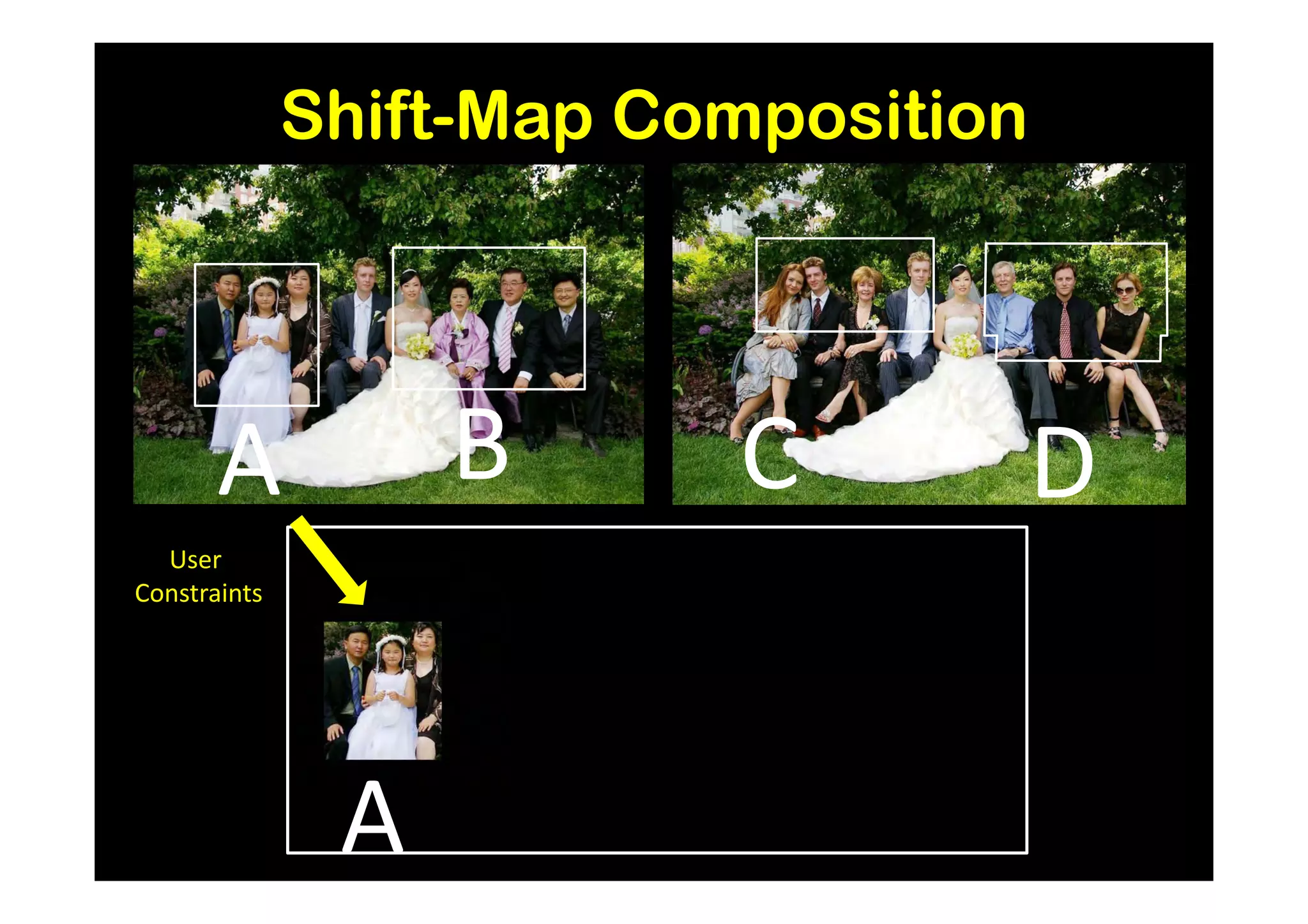 Shift-Map Composition




       A           B      C           D
  User
Constraints




               A
 