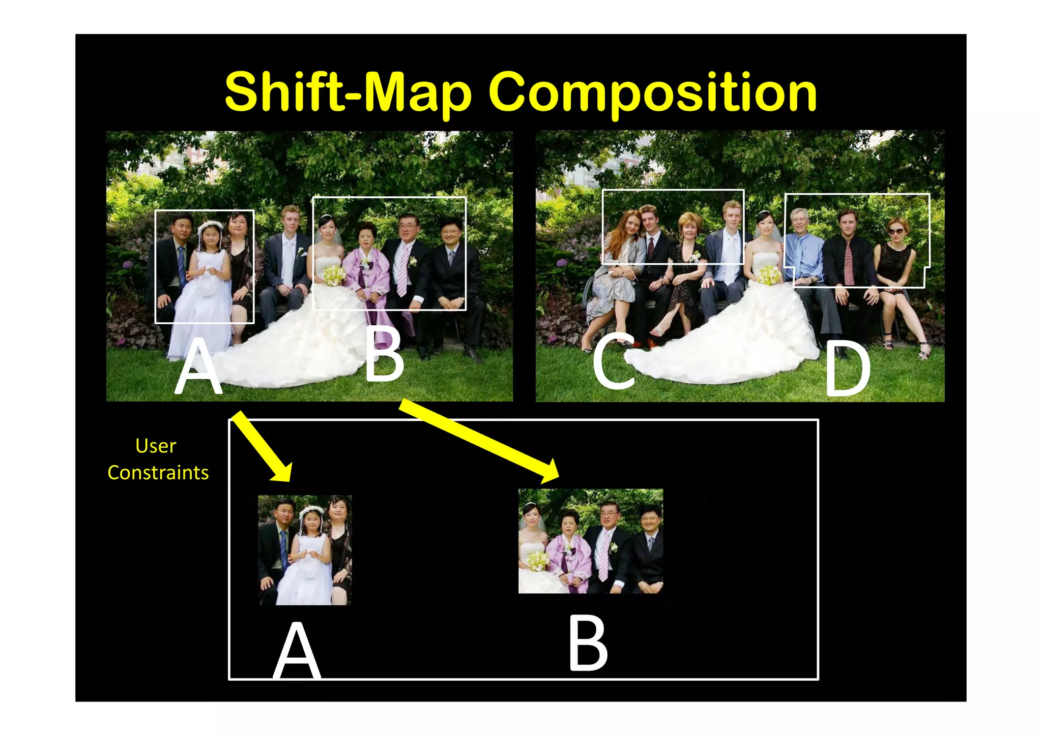 Shift-Map Composition




       A           B      C           D
  User
Constraints




               A         B
 