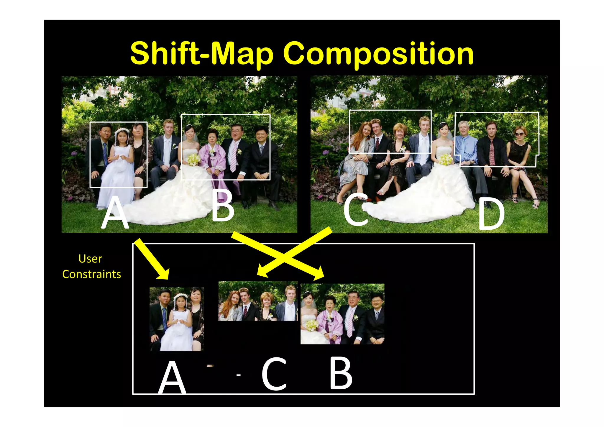Shift-Map Composition




       A           B      C           D
  User
Constraints




               A       C B
 