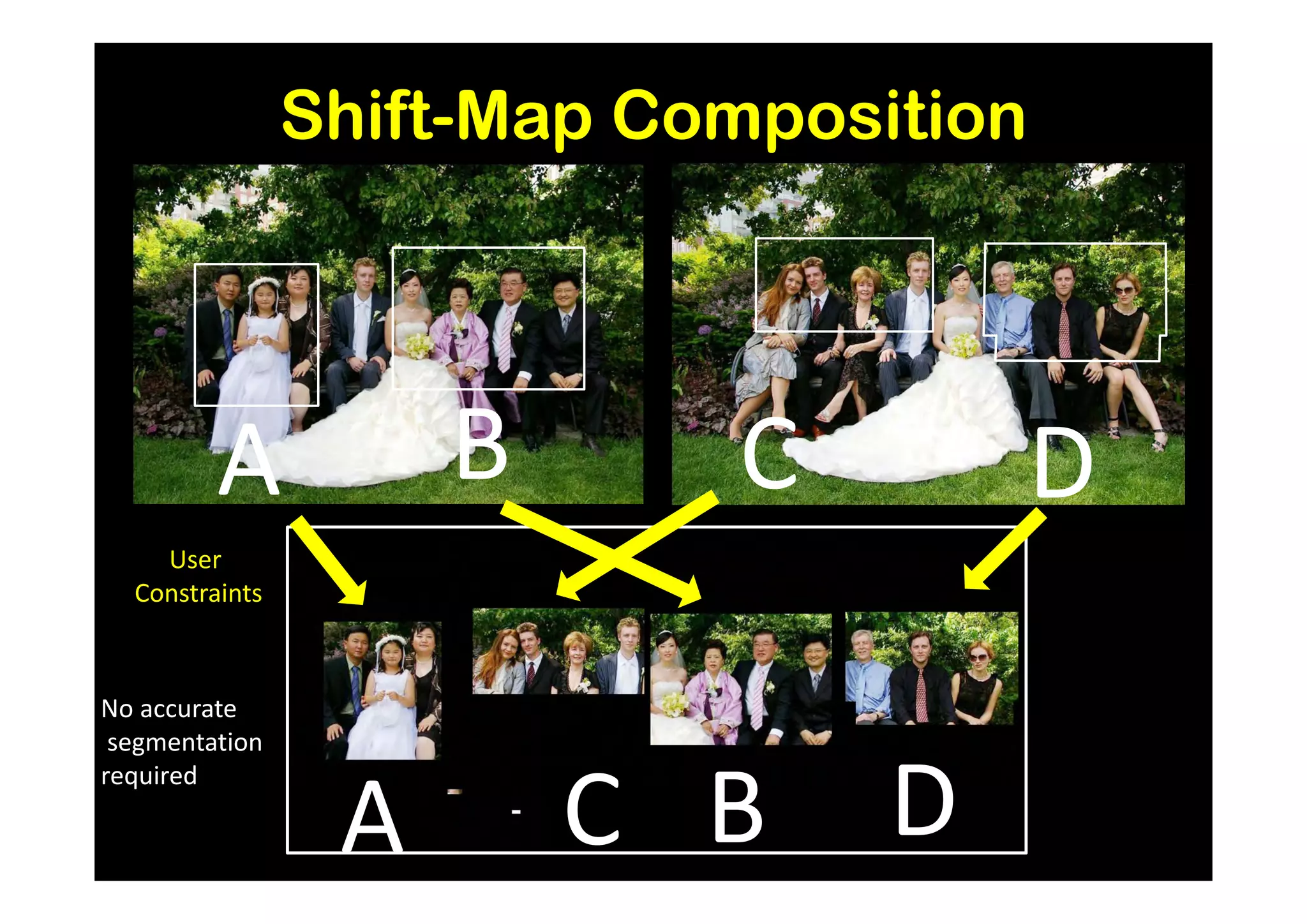 Shift-Map Composition




         A           B      C           D
    User
  Constraints



No accurate
 segmentation
required

                 A       C B     D
 