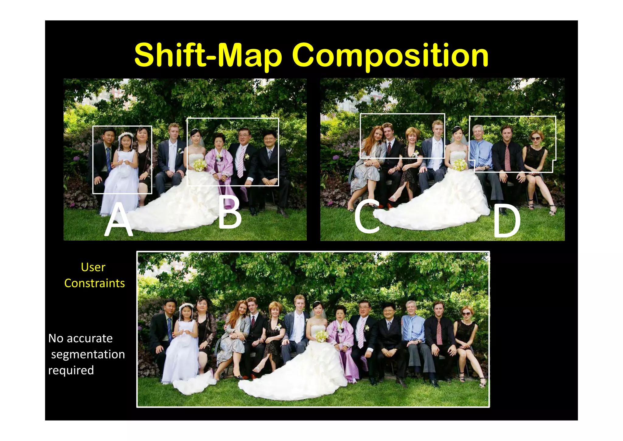 Shift-Map Composition




         A          B       C           D
    User
  Constraints



No accurate
 segmentation
required
 