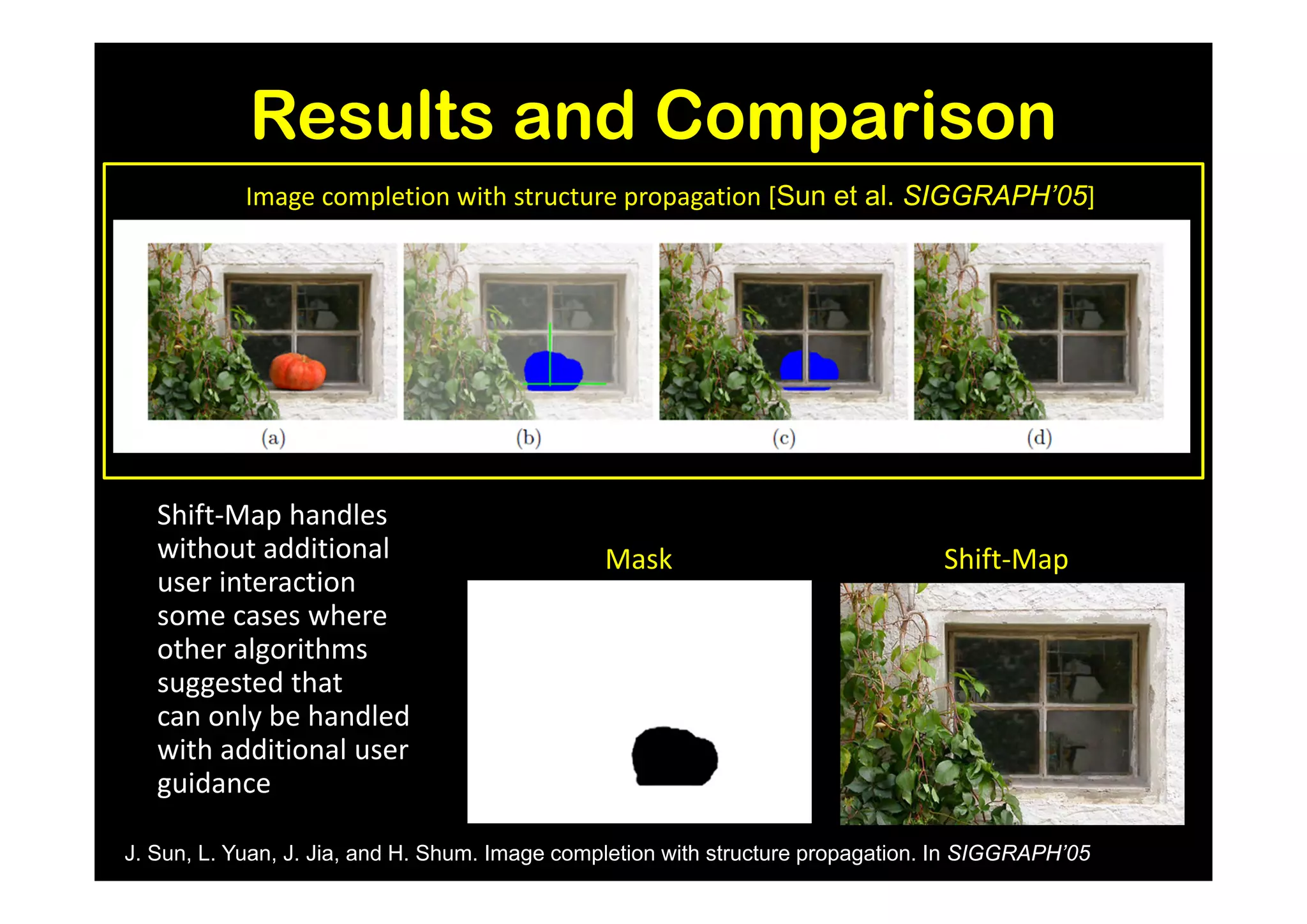 Results and Comparison
            Image completion with structure propagation [Sun et al. SIGGRAPH’05]




   Shift-Map handles
   without additional                           Mask                              Shift-Map
   user interaction
   some cases where
   other algorithms
   suggested that
   can only be handled
   with additional user
   guidance

J. Sun, L. Yuan, J. Jia, and H. Shum. Image completion with structure propagation. In SIGGRAPH’05
 