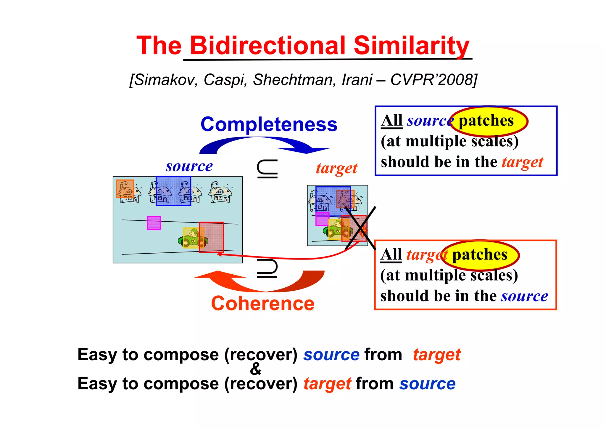 The Bidirectional Similarity
     [Simakov, Caspi, Shechtman, Irani – CVPR’2008]

              Completeness            All source patches
                                      (at multiple scales)
          source     ⊆       target   should be in the target


                               ?


                     ⊇                All target patches
                                      (at multiple scales)
                                      should be in the source
               Coherence

Easy to compose (recover) source from target
                   
Easy to compose (recover) target from source
 