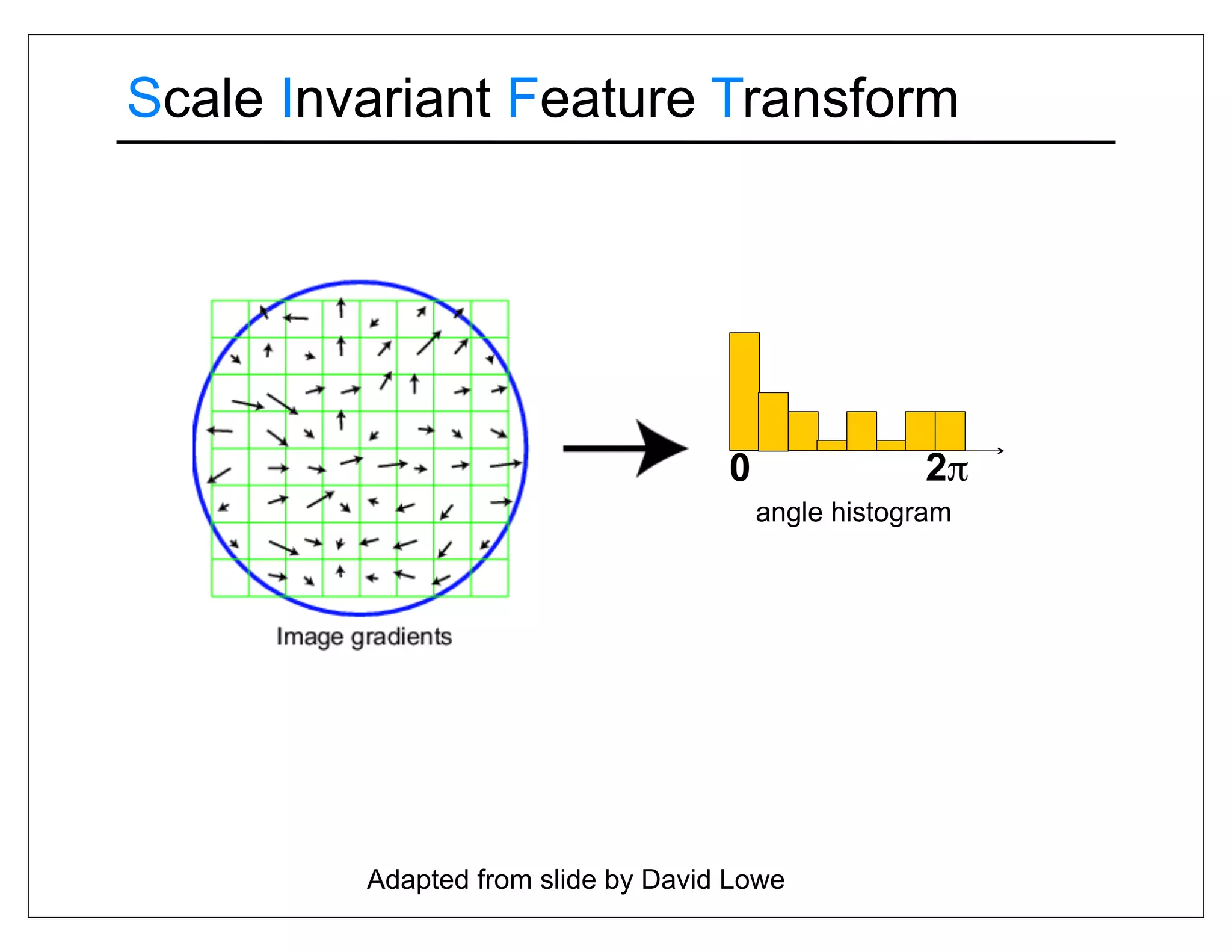 Scale Invariant Feature Transform




                                    0               2π
                                        angle histogram




         Adapted from slide by David Lowe
 