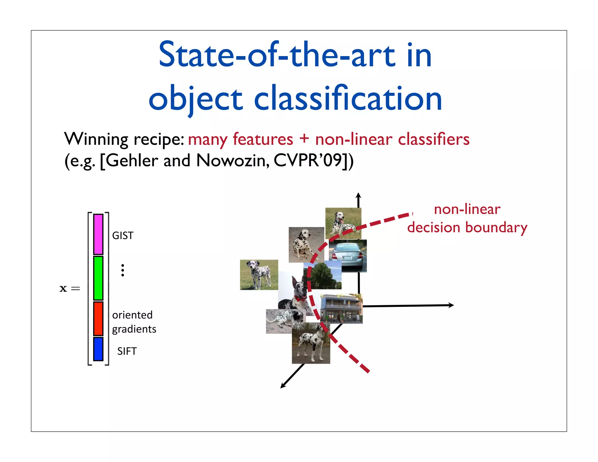 State-of-the-art in
               object classiﬁcation
Winning recipe: many features + non-linear classiﬁers
(e.g. [Gehler and Nowozin, CVPR’09])

                                                non-linear
      !"#$%
                                            decision boundary
                                                         !"#$%&#'()*
                                                        +&,-)&.&#(#/*
     ...




                                                          01#-2"#*


      &'()*+),%%
      -'.,()*+/%
       #"0$%
 