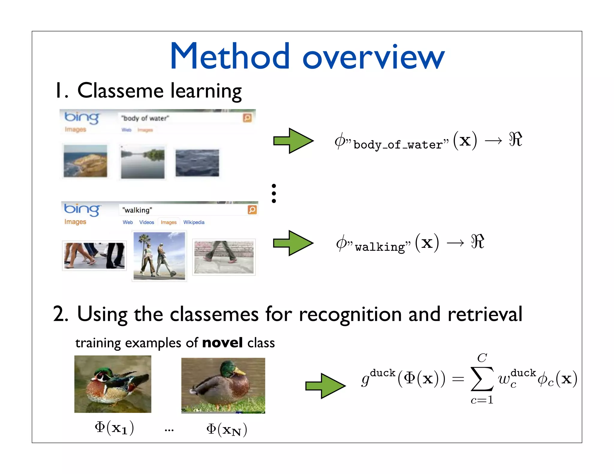 Method overview
1. Classeme learning

                                     φ”body of water” (x) → 




                             ...
                                     φ”walking” (x) → 


2. Using the classemes for recognition and retrieval
  training examples of novel class
                                                          C
                                                          
                                        g duck (Φ(x)) =         wc φc (x)
                                                                 duck

                                                          c=1

     Φ(x1 )     ...   Φ(xN )
 