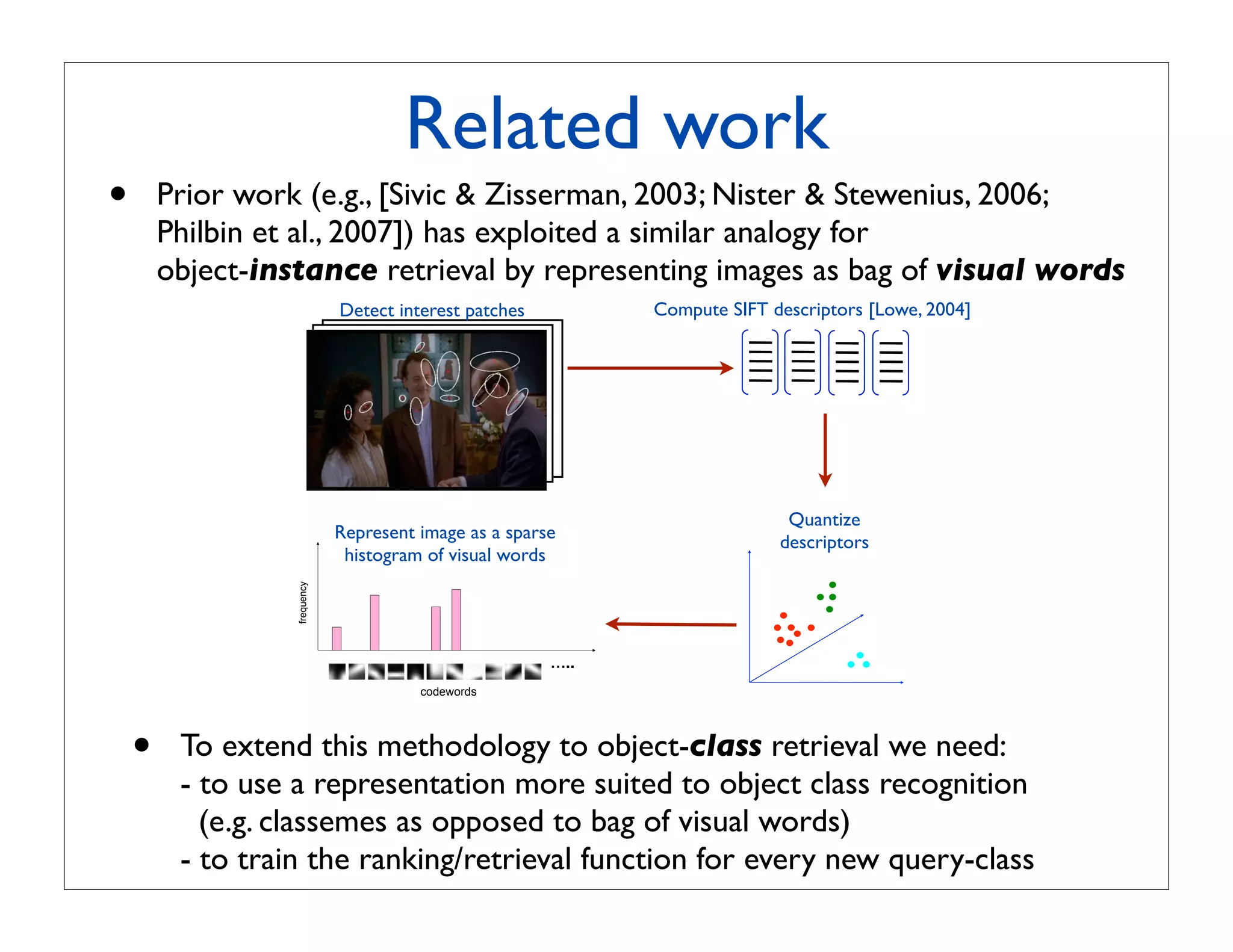 Related work
•       Prior work (e.g., [Sivic  Zisserman, 2003; Nister  Stewenius, 2006;
        Philbin et al., 2007]) has exploited a similar analogy for
        object-instance retrieval by representing images as bag of visual words
                              Detect interest patches         Compute SIFT descriptors [Lowe, 2004]

                                                                                            …
             …




                                                                             Quantize
                              Represent image as a sparse
                                                                            descriptors
                               histogram of visual words
                  frequency




                                                        …..
                                        codewords




    •    To extend this methodology to object-class retrieval we need:
         - to use a representation more suited to object class recognition
           (e.g. classemes as opposed to bag of visual words)
         - to train the ranking/retrieval function for every new query-class
 