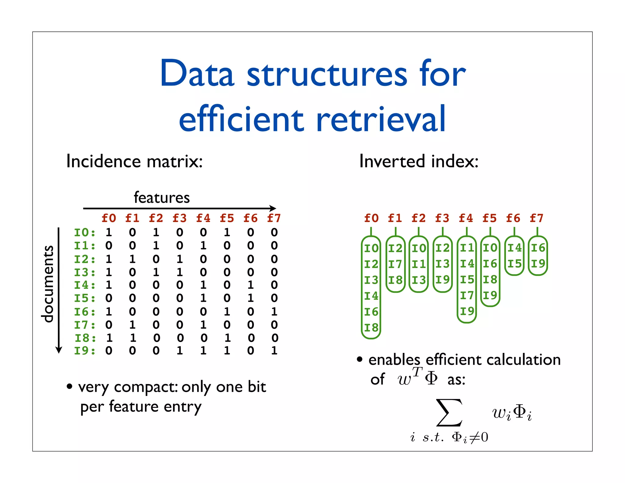 Data structures for
                            efﬁcient retrieval
            Incidence matrix:                           Inverted index:
                      features
                f0   f1   f2   f3   f4   f5   f6   f7    f0 f1 f2 f3 f4 f5 f6 f7
             I0: 1    0    1    0    0    1    0    0
             I1: 0    0    1    0    1    0    0    0    I0 I2 I0 I2 I1   I0 I4 I6
documents




             I2: 1    1    0    1    0    0    0    0    I2 I7 I1 I3 I4   I6 I5 I9
             I3: 1    0    1    1    0    0    0    0
             I4: 1    0    0    0    1    0    1    0    I3 I8 I3 I9 I5   I8
             I5: 0    0    0    0    1    0    1    0    I4          I7   I9
             I6: 1    0    0    0    0    1    0    1    I6          I9
             I7: 0    1    0    0    1    0    0    0    I8
             I8: 1    1    0    0    0    1    0    0
             I9: 0    0    0    1    1    1    0    1
                                                        • enables efﬁcient calculation
                                                          of w Φ, as:
                                                                T
                                                                    ∀Φ
            • very compact: only one bit                           
              per feature entry                                                wi Φi
                                                               i s.t. Φi =0
 
