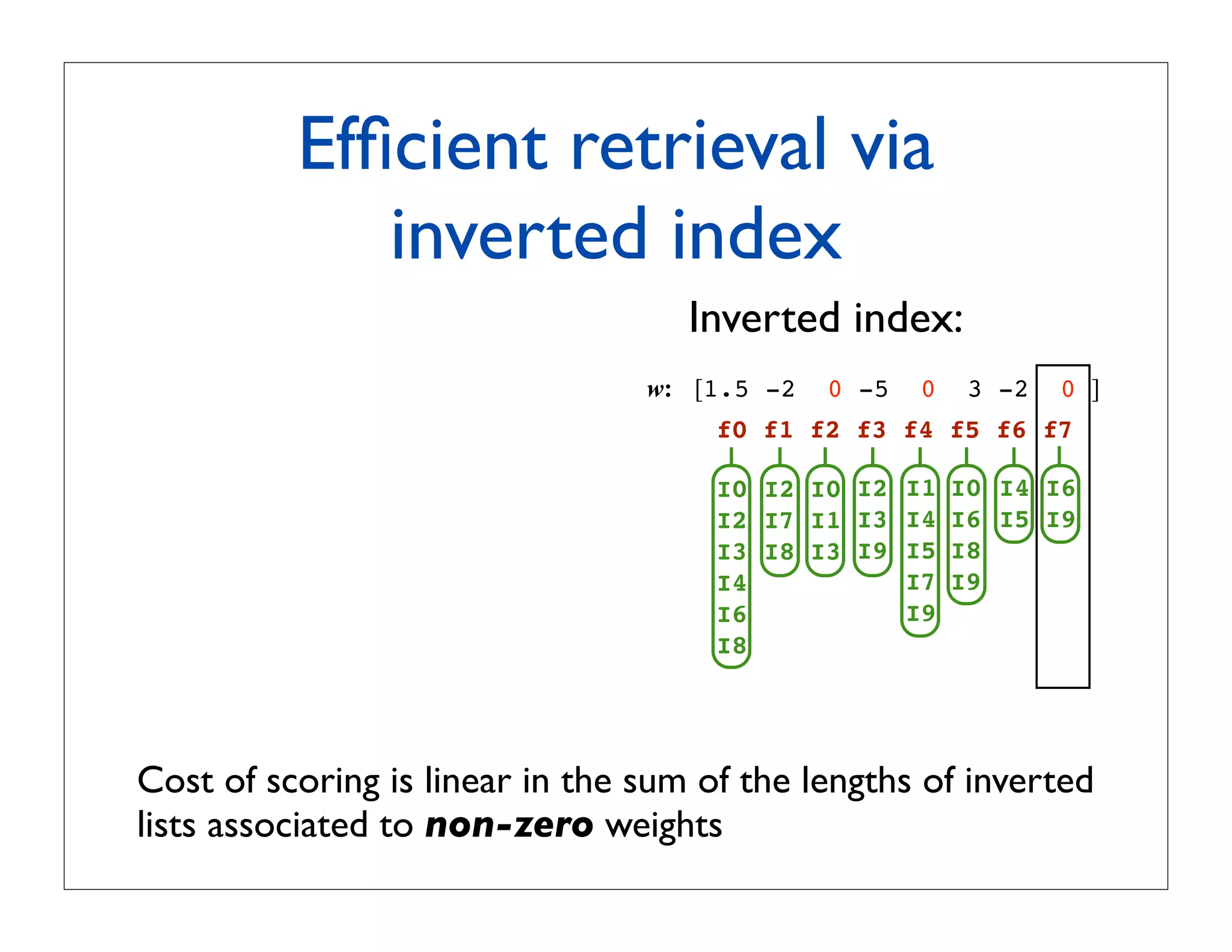 Efﬁcient retrieval via
             inverted index
                                    Inverted index:
                                 w: [1.5 -2   0 -5   0    3 -2   0 ]
                                      f0 f1 f2 f3 f4 f5 f6 f7

                                      I0 I2 I0 I2 I1     I0 I4 I6
                                      I2 I7 I1 I3 I4     I6 I5 I9
                                      I3 I8 I3 I9 I5     I8
                                      I4          I7     I9
                                      I6          I9
                                      I8




Cost of scoring is linear in the sum of the lengths of inverted
lists associated to non-zero weights
 