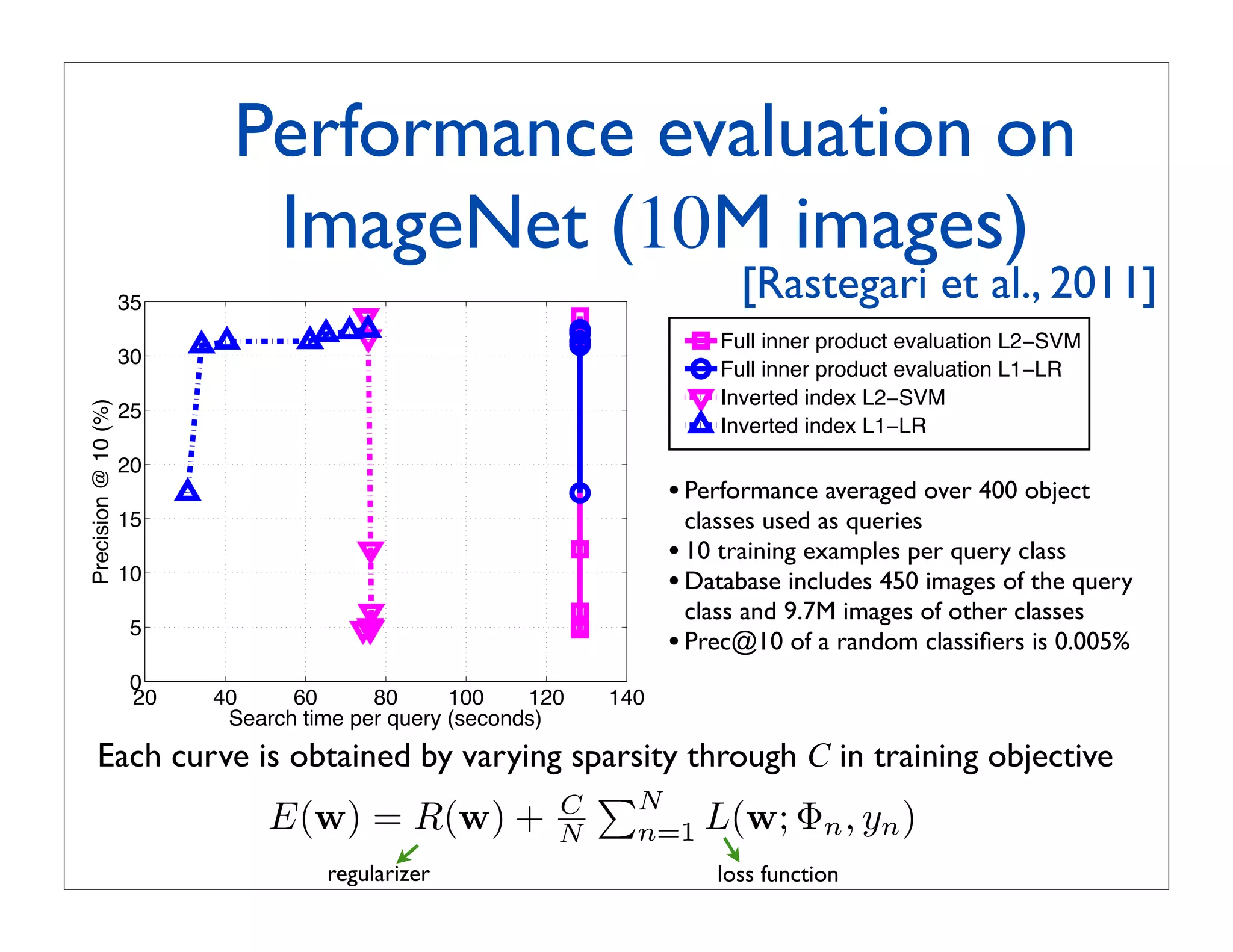 Performance evaluation on
                            ImageNet (10M images)
                     35
                                                                                          ! [Rastegari et al., 2011]
                                                                                   35
                                                                                            Full inner product evaluation L2 SVM
                     30
                                                                                            Full inner product evaluation L1 LR
                                                                                   30
                                                                                            Inverted index L2 SVM
Precision @ 10 (%)




                     25
                                                                                            Inverted index L1 LR




                                                              Precision @ 10 (%)
                                                                                   25
                     20
                                                                                   20   • Performance averaged over 400 object
                     15                                                                 classes used as queries
                                                                                   15 • 10 training examples per query class
                     10
                                                                                   10
                                                                                      • Database includes 450 images of the query
                                                                                        class and 9.7M images of other classes
                     5
                                                                                    5 •
                                                                                        Prec@10 of a random classiﬁers is 0.005%
                     0
                     20   40     60      80      100    120      140
                           Search time per query (seconds)          0
                                                                     20                      40     60      80      100    120     140
    Each curve is obtained by varying sparsity through C in training objective                Search time per query (seconds)

                                                              N
                               E(w) = R(w) +              C
                                                          N                        n=1     L(w; Φn , yn )
                                    regularizer                                             loss function
 