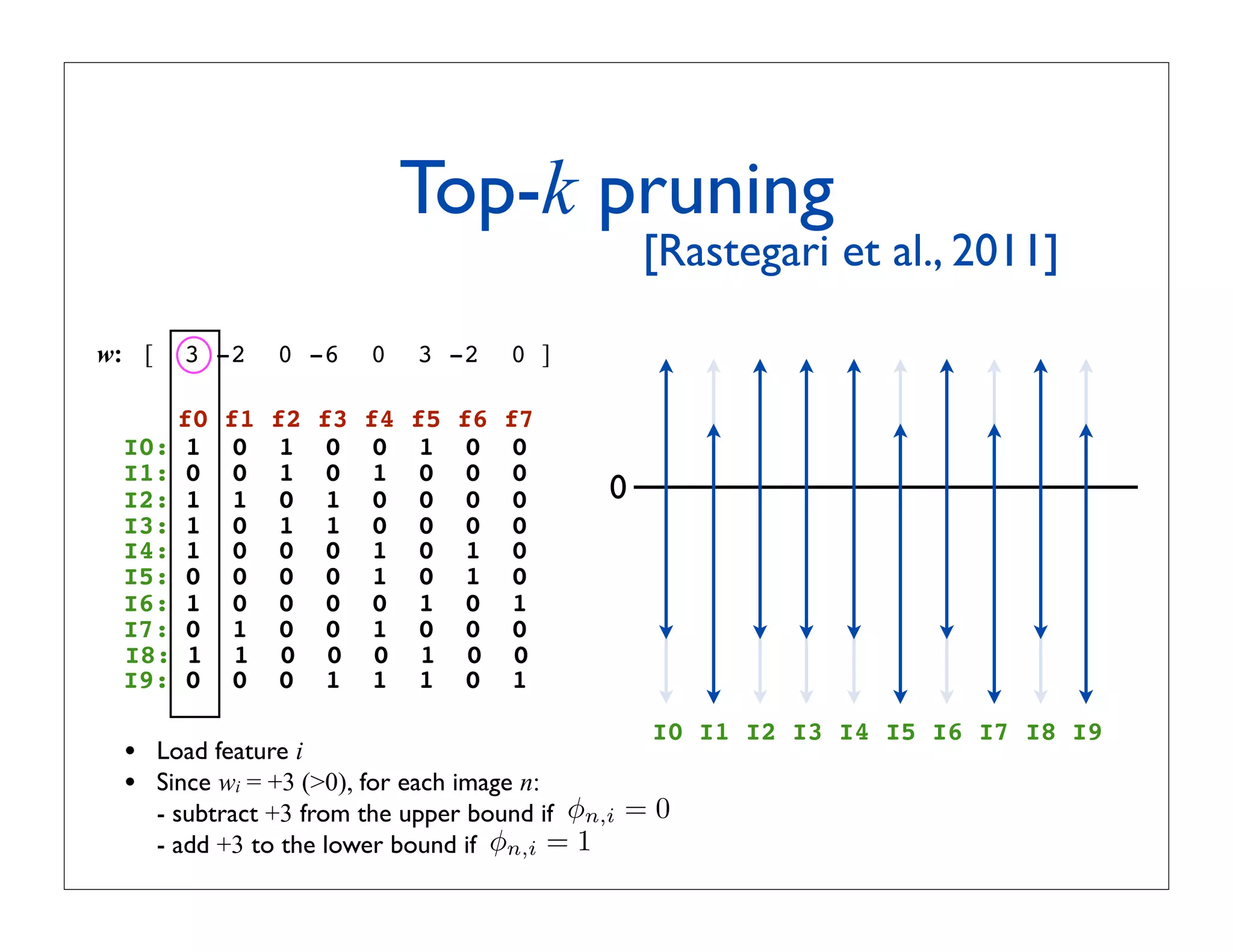 Top-k pruning
                                                ! [Rastegari et al., 2011]

w: [     3 -2    0 -6      0    3 -2      0 ]

    f0      f1   f2   f3   f4   f5   f6   f7
 I0: 1       0    1    0    0    1    0    0
 I1: 0       0    1    0    1    0    0    0
 I2: 1       1    0    1    0    0    0    0    0
 I3: 1       0    1    1    0    0    0    0
 I4: 1       0    0    0    1    0    1    0
 I5: 0       0    0    0    1    0    1    0
 I6: 1       0    0    0    0    1    0    1
 I7: 0       1    0    0    1    0    0    0
 I8: 1       1    0    0    0    1    0    0
 I9: 0       0    0    1    1    1    0    1
                                                    I0 I1 I2 I3 I4 I5 I6 I7 I8 I9
 •     Load feature i
 •     Since wi = +3 (0), for each image n:
       - subtract +3 from the upper bound if φn,i = 0
       - add +3 to the lower bound if φn,i = 1
 