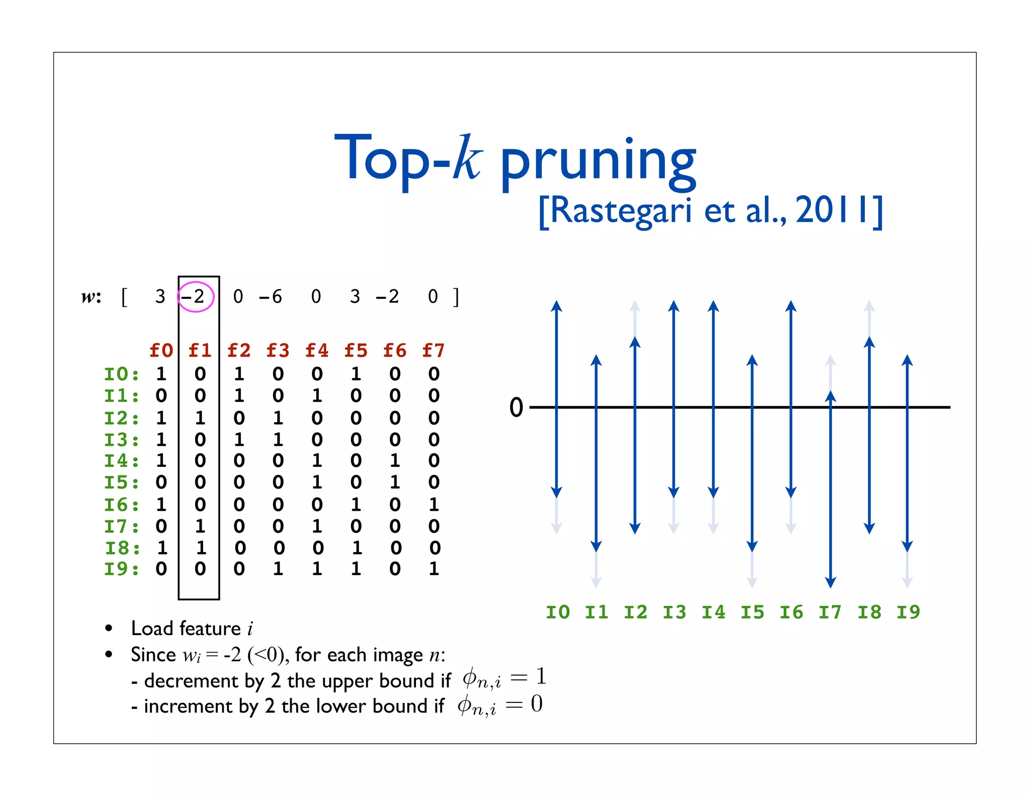 Top-k pruning
                                                ! [Rastegari et al., 2011]

w: [     3 -2    0 -6      0    3 -2      0 ]

    f0      f1   f2   f3   f4   f5   f6   f7
 I0: 1       0    1    0    0    1    0    0
 I1: 0       0    1    0    1    0    0    0
 I2: 1       1    0    1    0    0    0    0    0
 I3: 1       0    1    1    0    0    0    0
 I4: 1       0    0    0    1    0    1    0
 I5: 0       0    0    0    1    0    1    0
 I6: 1       0    0    0    0    1    0    1
 I7: 0       1    0    0    1    0    0    0
 I8: 1       1    0    0    0    1    0    0
 I9: 0       0    0    1    1    1    0    1
                                                    I0 I1 I2 I3 I4 I5 I6 I7 I8 I9
 •     Load feature i
 •     Since wi = -2 (0), for each image n:
       - decrement by 2 the upper bound if φn,i = 1
       - increment by 2 the lower bound if φn,i = 0
 