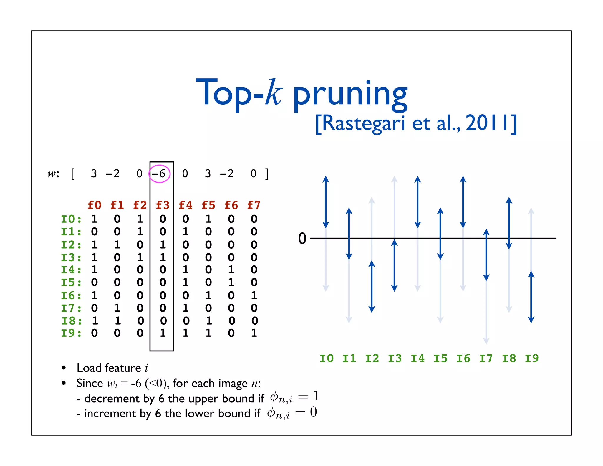 Top-k pruning
                                                ! [Rastegari et al., 2011]

w: [     3 -2    0 -6      0    3 -2      0 ]

    f0      f1   f2   f3   f4   f5   f6   f7
 I0: 1       0    1    0    0    1    0    0
 I1: 0       0    1    0    1    0    0    0
 I2: 1       1    0    1    0    0    0    0    0
 I3: 1       0    1    1    0    0    0    0
 I4: 1       0    0    0    1    0    1    0
 I5: 0       0    0    0    1    0    1    0
 I6: 1       0    0    0    0    1    0    1
 I7: 0       1    0    0    1    0    0    0
 I8: 1       1    0    0    0    1    0    0
 I9: 0       0    0    1    1    1    0    1
                                                    I0 I1 I2 I3 I4 I5 I6 I7 I8 I9
 •     Load feature i
 •     Since wi = -6 (0), for each image n:
       - decrement by 6 the upper bound if φn,i = 1
       - increment by 6 the lower bound if φn,i = 0
 