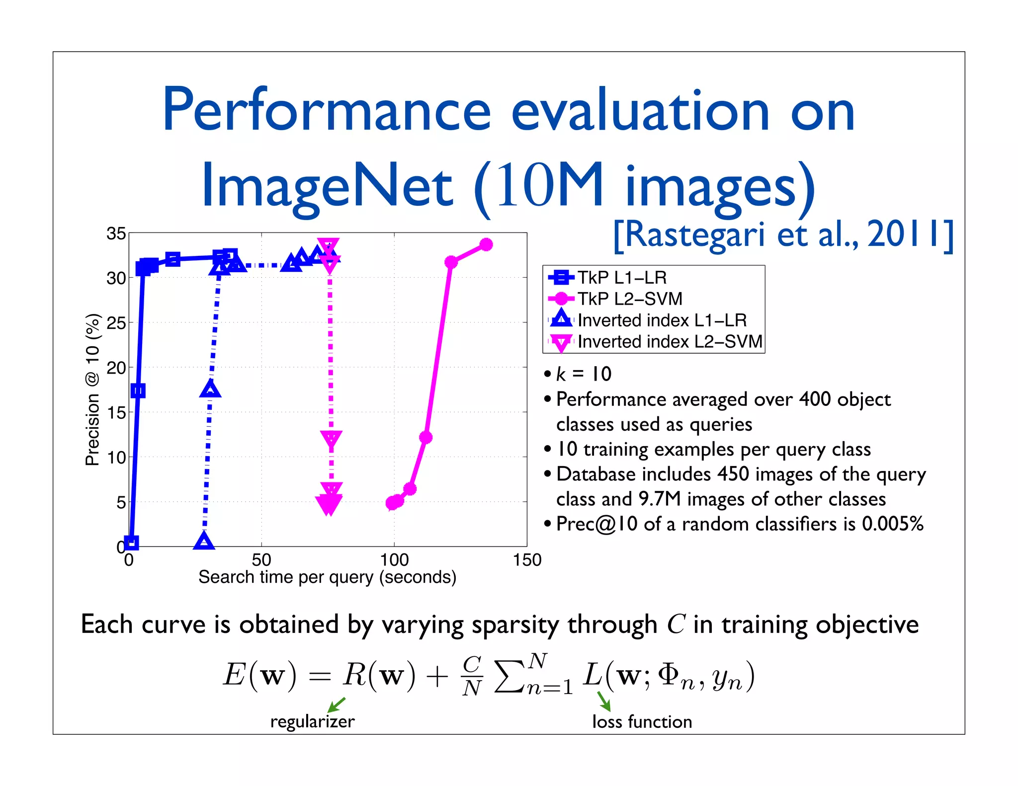 Performance evaluation on            35

                           ImageNet (10M images)               30

                     35                                                          ! [Rastegari et al., 2011]

                                          Precision @ 10 (%)
                                                               25
                     30                                                          TkP L1−LR
                                                               20
                                                                                 TkP L2−SVM
                                                                                 Inverted index L1−LR
Precision @ 10 (%)




                     25
                                                               15
                                                                                 Inverted index L2−SVM
                     20
                                                               10             • k = 10
                     15
                                                                              • Performance averaged over 400 object
                                                               5      classes used as queries
                     10                                             • 10 training examples per query class
                                             0
                                              0     50              •
                                                          100 150 Database includes 450 images of the query
                     5                   Search time per query (seconds) and 9.7M images of other classes
                                                                      class
                                                                    • Prec@10 of a random classiﬁers is 0.005%
                     0
                      0          50              100                    150
                           Search time per query (seconds)

Each curve is obtained by varying sparsity through C in training objective
                                                                        N
                             E(w) = R(w) +                          C
                                                                    N    n=1      L(w; Φn , yn )
                                   regularizer                                     loss function
 