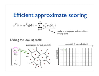 obhgien tseraen rof noitazitnauq tcudorP
                   :srotcevbus m otni tilps rotceV
                                                                                                                     wv
                                                                                                                     .
                                                                                                                      .   
                                                                                                                     .   
tnauq yb yletarapes dezitnauq era srotcevbuS                                                                 
                                                                                                                    w2   
                                                                                                                          
                                                      sub-blocks
                                                                                                       uct
                                     s11 s12                                                       prod              w1
                                                                                                             inner
                                                                                                                         
                                                                        quantization for sub-block 1:
 htiw snaem-k yb denrael si
           centroids (r per sub-block)
                                         hcae erehw
                                                                                     1.Filling the look-up table:
tcevbus 8 ni tilps rotcev mid-821 = y :elpmaxE
            look-up table
            can be precomputed and stored in a                     stnenopmoc 61
                                                                                    j=1
5y          4y            3y                2y                  T        1y
                                                               wj qj (Φj )                 wT Φ ≈ wT q(Φ) =
                                                                                    
                                                                                    v
                                                                               652
5q          4q            3q
             Efﬁcient approximate scoring   2q                           1q    sdiortnec
y(5q      )4y(4q        )3y(3q           ) 2 y( 2 q                   ) 1 y( 1 q
                                                                       stib 8
xedni noitazitnauq tib-46
 