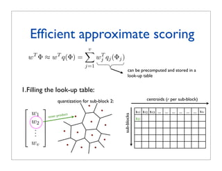 obhgien tseraen rof noitazitnauq tcudorP
                    :srotcevbus m otni tilps rotceV
                                                                                                                    wv
                                                                                                                    .
                                                                                                                     .   
                                                                                                                    .   
tnauq yb yletarapes dezitnauq era srotcevbuS                                                                    
                                                                                                                   w2   
                                                                                                                         
        s21                                                                                                in

                                                       sub-blocks
                                                                                                ner prod
                                                                                                        uct         w1
        s11 s12 s13 ... ... ... ... ... ... s1r
                                                                                                                        
                                                                         quantization for sub-block 2:
 htiw snaem-k yb denrael si
           centroids (r per sub-block)
                                          hcae erehw
                                                                                      1.Filling the look-up table:
tcevbus 8 ni tilps rotcev mid-821 = y :elpmaxE
            look-up table
            can be precomputed and stored in a                      stnenopmoc 61
                                                                                     j=1
5y           4y             3y               2y                  T        1y
                                                                wj qj (Φj )                 wT Φ ≈ wT q(Φ) =
                                                                                     
                                                                                     v
                                                                                652
5q          4q              3q
             Efﬁcient approximate scoring    2q                           1q    sdiortnec
y(5q      )4y(4q          )3y(3q          ) 2 y( 2 q                   ) 1 y( 1 q
                                                                        stib 8
xedni noitazitnauq tib-46
 