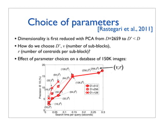 Choice of parameters
                                                                                             ! [Rastegari et al., 2011]
• Dimensionality is ﬁrst reduced with PCA from D=2659 to D’  D
• How do we choose D’, v (number of sub-blocks),
 r (number of centroids per sub-block)?
• Effect of parameter choices on a database of 150K images:
                                                      (v,r)
                20
                                                                   8                              8
                         (128,2 )            (256,2 )                                    6
                                    (256,2 )
                                                      6
                                                 (64,2 )
                                 15
            Precision @ 10 (%)




                                                                    6
                                             8
                                                               (64,2 )
                                      (32,2 )
                                                                              (128,28)
                                                                                             D’=512
                                 10      8
                                  (16,2 )                                                    D’=256
                                                           8                  6
                                                  (32,2 )                (64,2 )             D’=128

                                 5                             (32,28)
                                                          8
                                                  (16,2 )
                                        8
                                  (16,2 )
                                 0
                                  0          0.05    0.1     0.15      0.2   0.25                     0.3
                                                Search time per query (seconds)
 