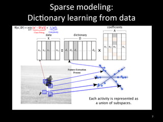 Sparse	
  modeling:	
  	
  
Dic2onary	
  learning	
  from	
  data	
  




                                            7	
  
 