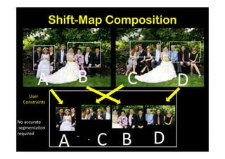 Shift-Map Composition




         A           B      C           D
    User
  Constraints



No accurate
 segmentation
required

                 A       C B     D
 