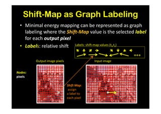 Shift-Map as Graph Labeling
  • Minimal energy mapping can be represented as graph
    labeling where the Shift-Map value is the selected label
    for each output pixel
  • Labels: relative shift Labels: shift-map values (tx,ty)

         Output image pixels                Input image


Nodes:
pixels

                               Shift Map:
                               assign
                               a label to
                               each pixel
 