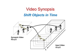 Video Synopsis
                 Shift Objects in Time




Synopsis Video
S(x,y,t)


                                    Input Video
                                    I(x,y,t)
                              t
 
