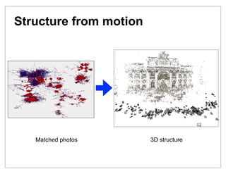 Structure from motion




   Matched photos       3D structure
 