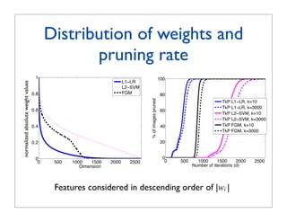Distribution of weights and
                                                               pruning rate
CCV
 CV                                                                                                                                                                          IC
1745
 745                                                                                                                                                                          #
                                                                                                                                                                             #1
                                                             ICCV 2011 Submission #1745. CONFIDENTIAL REVIEW COPY. DO NOT DISTRIBUTE.
                                                            ICCV 2011 Submission #1745. CONFIDENTIAL REVIEW COPY. DO NOT DISTRIBUTE.



540
40
                                                   11                                                          100
                                                                                                                100
                                                                                    L1−LR
                                                                                     L1−LR
           Distribution absolute weight values
          Distribution of absolute weight values




41
541
          normalized of absolute weight values




42
542                                                                                 L2−SVM
                                                                                     L2−SVM
43
543                                          0.8
                                              0.8                                   FGM
                                                                                     FGM                               80
                                                                                                                        80




                                                                                                  % of images pruned
                                                                                                  % of images pruned
44
544                                                                                                                                                 TkP L1−LR, k=10
                                                                                                                                                     TkP L1−LR, k=10
45
545                                                                                                                                                 TkP L1−LR, k=3000
                                                                                                                                                     TkP L1−LR, k=3000
                                             0.6
                                              0.6                                                                      60
                                                                                                                        60
46
546                                                                                                                                                 TkP L2−SVM, k=10
                                                                                                                                                     TkP L2−SVM, k=10
47
547                                                                                                                                                 TkP L2−SVM, k=3000
                                                                                                                                                     TkP L2−SVM, k=3000
48
548                                          0.4
                                              0.4                                                                      40
                                                                                                                        40                          TkP FGM, k=10
                                                                                                                                                     TkP FGM, k=10
49
549                                                                                                                                                 TkP FGM, k=3000
                                                                                                                                                     TkP FGM, k=3000
50
550
                                             0.2
                                              0.2                                                                      20
                                                                                                                        20
51
551
52
552
53
553                               00                                                                                   00
54
554                            aa 00                     500
                                                          500   1000
                                                                 1000   1500
                                                                         1500
                                                                   Dimension
                                                                                2000
                                                                                 2000   2500
                                                                                         2500           bb              00    500
                                                                                                                               500     1000
                                                                                                                                        1000 1500  1500 2000  2000
                                                                                                                                     Number ofof iterations (d)
                                                                                                                                               iterations (d)
                                                                                                                                                                     2500
                                                                                                                                                                      2500
                                                                    Dimension                                                         Number
55
555
56
556    Figure 2. (a) Distribution of weight absolute values for different classiﬁers (after sorting the weight magnitudes). TkP runs faster with
        Figure 2. (a) Distribution of weight absolute values for different classiﬁers (after sorting the weight magnitudes). TkP runs faster with
57
557
                                                         Features considered in descending order of |wi |
       sparse, highly skewed weight values. (b) Pruning rate of TkP for various classiﬁcation model and different values ofof k (k = 10, 3000).
        sparse, highly skewed weight values. (b) Pruning rate of TkP for various classiﬁcation model and different values k (k = 10, 3000).
58
558
59
559
60
560    aa smaller value of kk allows the method to eliminate more
           smaller value of allows the method to eliminate more
61     images from consideration at aavery early stage.                                                                 20
                                                                                                                         20             v=128
561     images from consideration at very early stage.                                                                                   v=128
                                                                                                                                            8
                                                                                                                                                                  v=256
                                                                                                                                                                    v=256
62                                                                                                                                      w=2 8              v=256
                                                                                                                                                             v=256 w=28 8
562                                                                                                                                       w=2                  6
                                                                                                                               v=64
                                                                                                                                v=64                       w=2 6 w=2
                                                                                                                                                             w=2
63
 