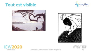 Tout est visible
04/05/2020 La Process Communication Model - Cogiteo © 10
 