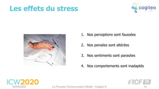 Les effets du stress
04/05/2020 La Process Communication Model - Cogiteo © 13
1. Nos perceptions sont faussées
2. Nos pensées sont altérées
3. Nos sentiments sont parasites
4. Nos comportements sont inadaptés
 