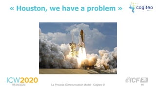 « Houston, we have a problem »
04/05/2020 La Process Communication Model - Cogiteo © 16
 
