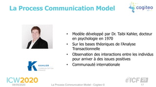 La Process Communication Model
04/05/2020 La Process Communication Model - Cogiteo © 17
• Modèle développé par Dr. Taibi Kahler, docteur
en psychologie en 1970
• Sur les bases théoriques de l’Analyse
Transactionnelle
• Observation des interactions entre les individus
pour arriver à des issues positives
• Communauté internationale
 