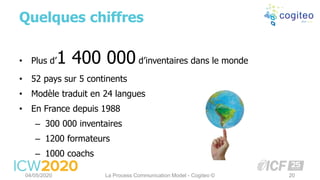 • Plus d’1 400 000 d’inventaires dans le monde
• 52 pays sur 5 continents
• Modèle traduit en 24 langues
• En France depuis 1988
– 300 000 inventaires
– 1200 formateurs
– 1000 coachs
Quelques chiffres
04/05/2020 La Process Communication Model - Cogiteo © 20
 