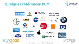 Quelques références PCM
04/05/2020 La Process Communication Model - Cogiteo © 21
 