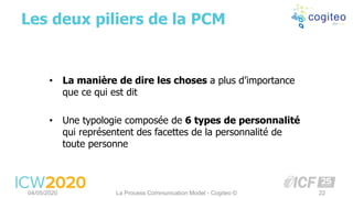 Les deux piliers de la PCM
04/05/2020 La Process Communication Model - Cogiteo © 22
• La manière de dire les choses a plus d’importance
que ce qui est dit
• Une typologie composée de 6 types de personnalité
qui représentent des facettes de la personnalité de
toute personne
 