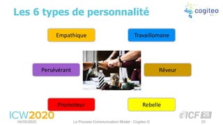 Les 6 types de personnalité
04/05/2020 La Process Communication Model - Cogiteo © 25
RebellePromoteur
RêveurPersévérant
TravaillomaneEmpathique
 
