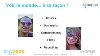 Voir le monde… à sa façon !
04/05/2020 La Process Communication Model - Cogiteo © 28
• Pensées
• Sentiments
• Comportements
• Filtres
• Perceptions
 