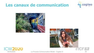 Les canaux de communication
04/05/2020 La Process Communication Model - Cogiteo © 29
 