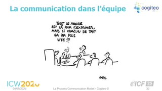 La communication dans l’équipe
04/05/2020 La Process Communication Model - Cogiteo © 30
 