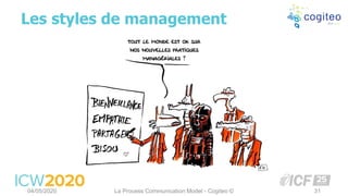 Les styles de management
04/05/2020 La Process Communication Model - Cogiteo © 31
 