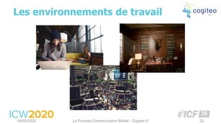 Les environnements de travail
04/05/2020 La Process Communication Model - Cogiteo © 32
 