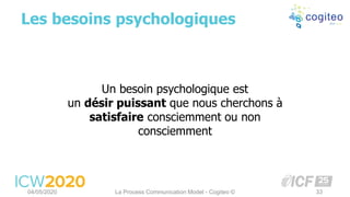 Les besoins psychologiques
04/05/2020 La Process Communication Model - Cogiteo © 33
Un besoin psychologique est
un désir puissant que nous cherchons à
satisfaire consciemment ou non
consciemment
 