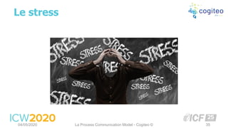 Le stress
04/05/2020 La Process Communication Model - Cogiteo © 35
 