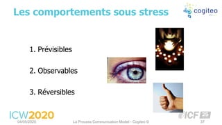 1. Prévisibles
2. Observables
3. Réversibles
Les comportements sous stress
04/05/2020 La Process Communication Model - Cogiteo © 37
 