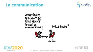 La communication
04/05/2020 La Process Communication Model - Cogiteo © 7
 