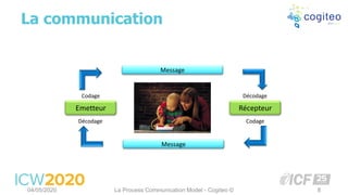La communication
04/05/2020 La Process Communication Model - Cogiteo © 8
Message
Récepteur
Message
Emetteur
Codage
Codage
Décodage
Décodage
 